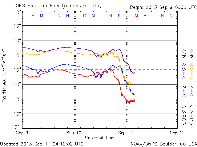 No.31995-1 地震前兆