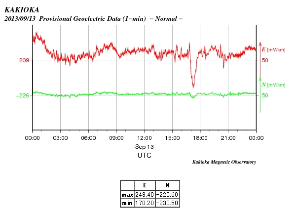 No.32312-1 地震前兆