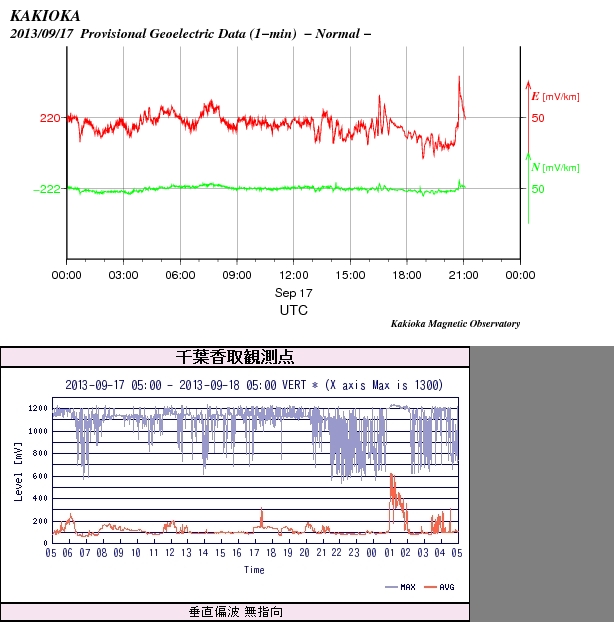 No.32561-1 地震前兆