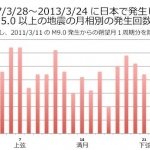 地震前兆 No.32727