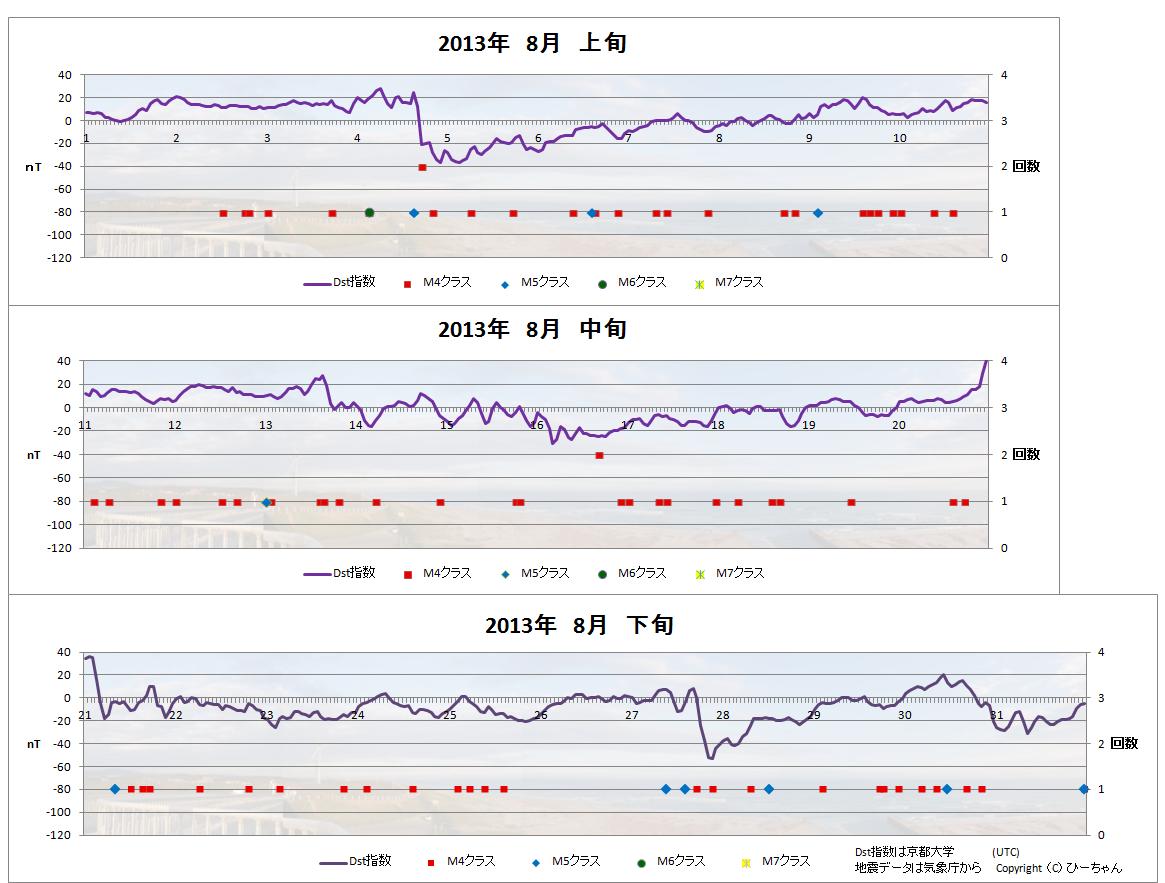 No.32919-1 地震前兆