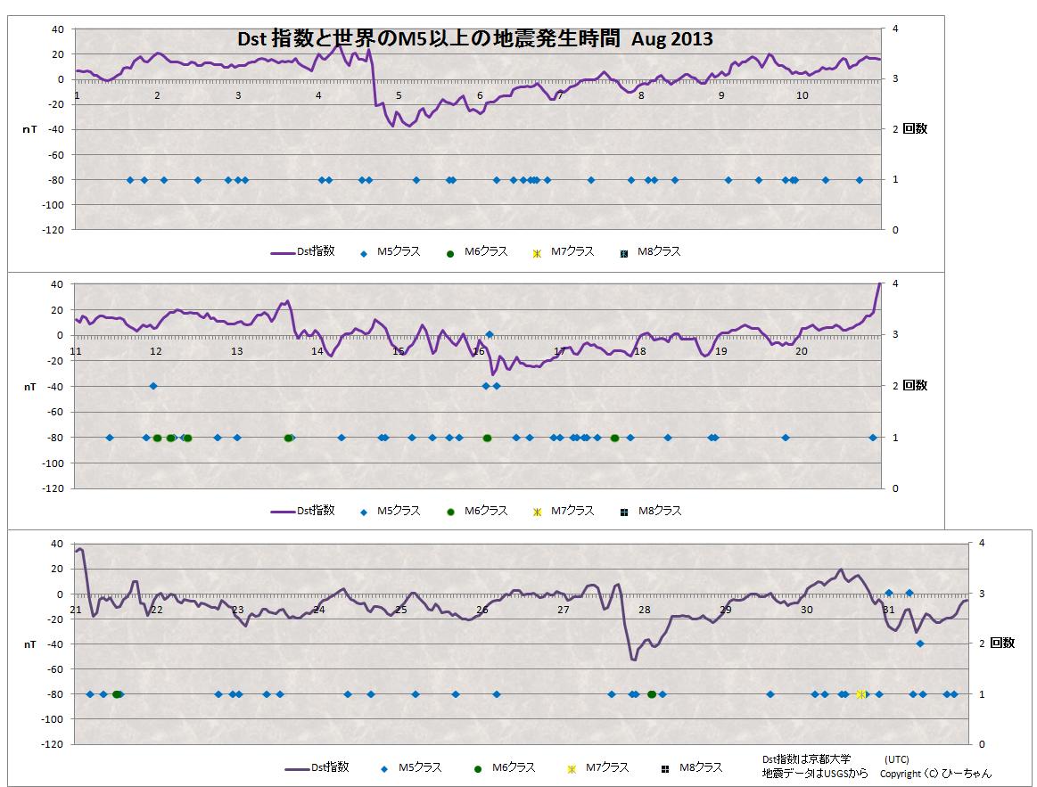 No.32920-1 地震前兆