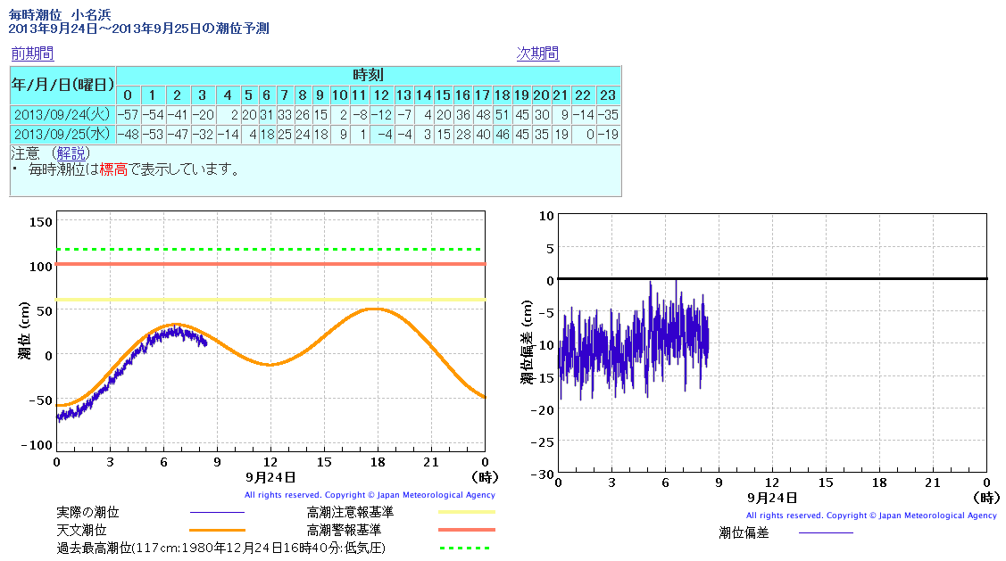 No.33027-1 地震前兆