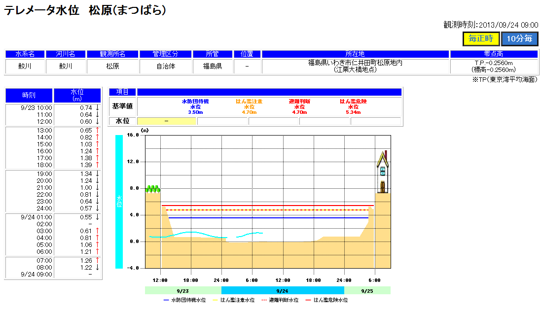 No.33028-1 地震前兆