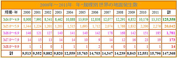 No.34711-1 地震前兆