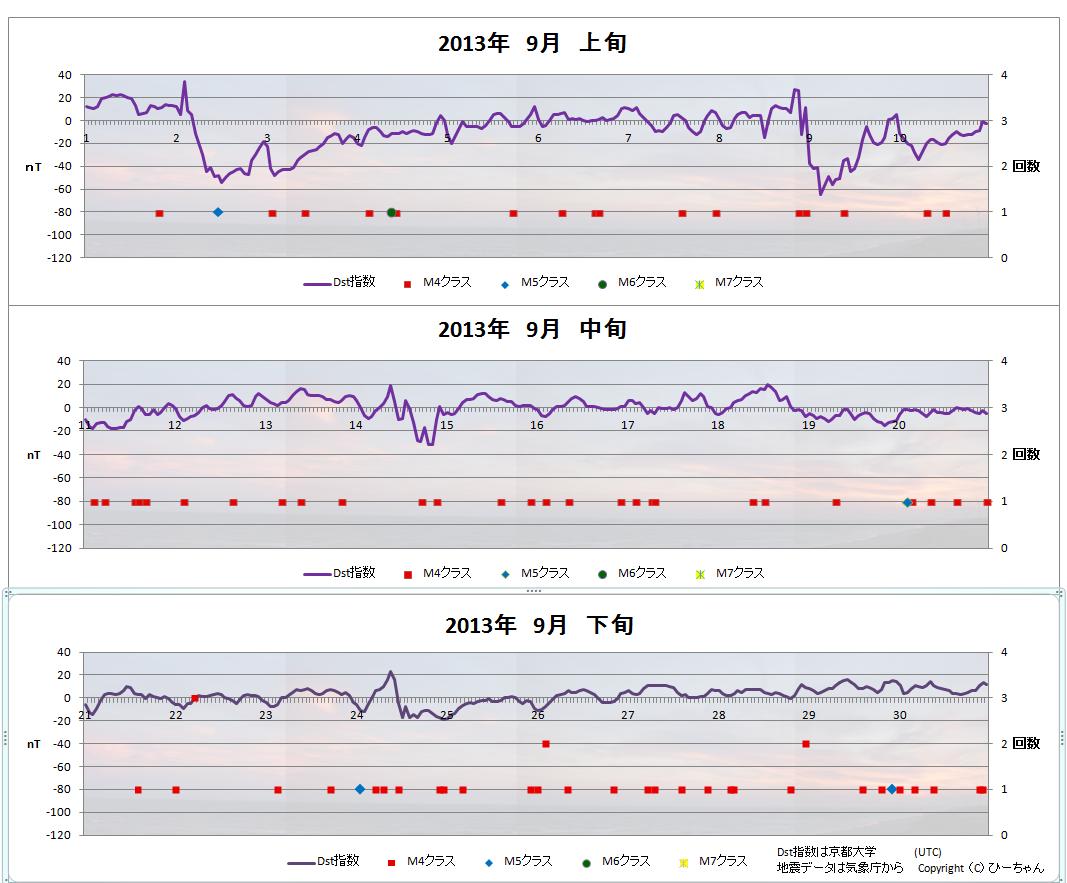 No.35617-1 地震前兆