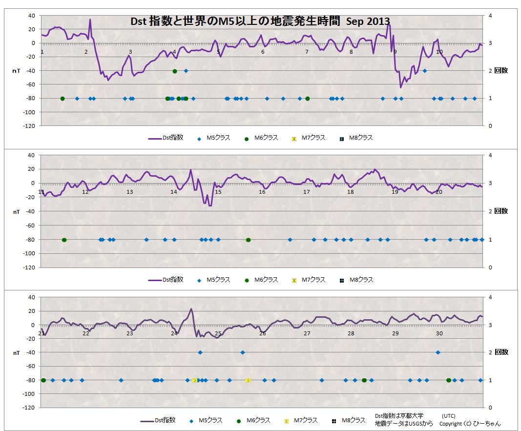 No.35619-1 地震前兆