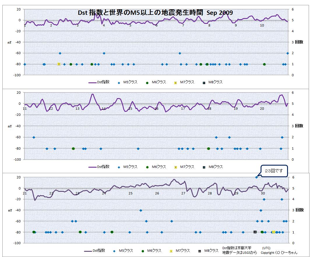 No.35620-1 地震前兆