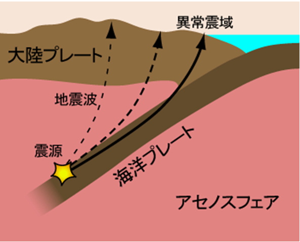 No.37034-1 地震前兆