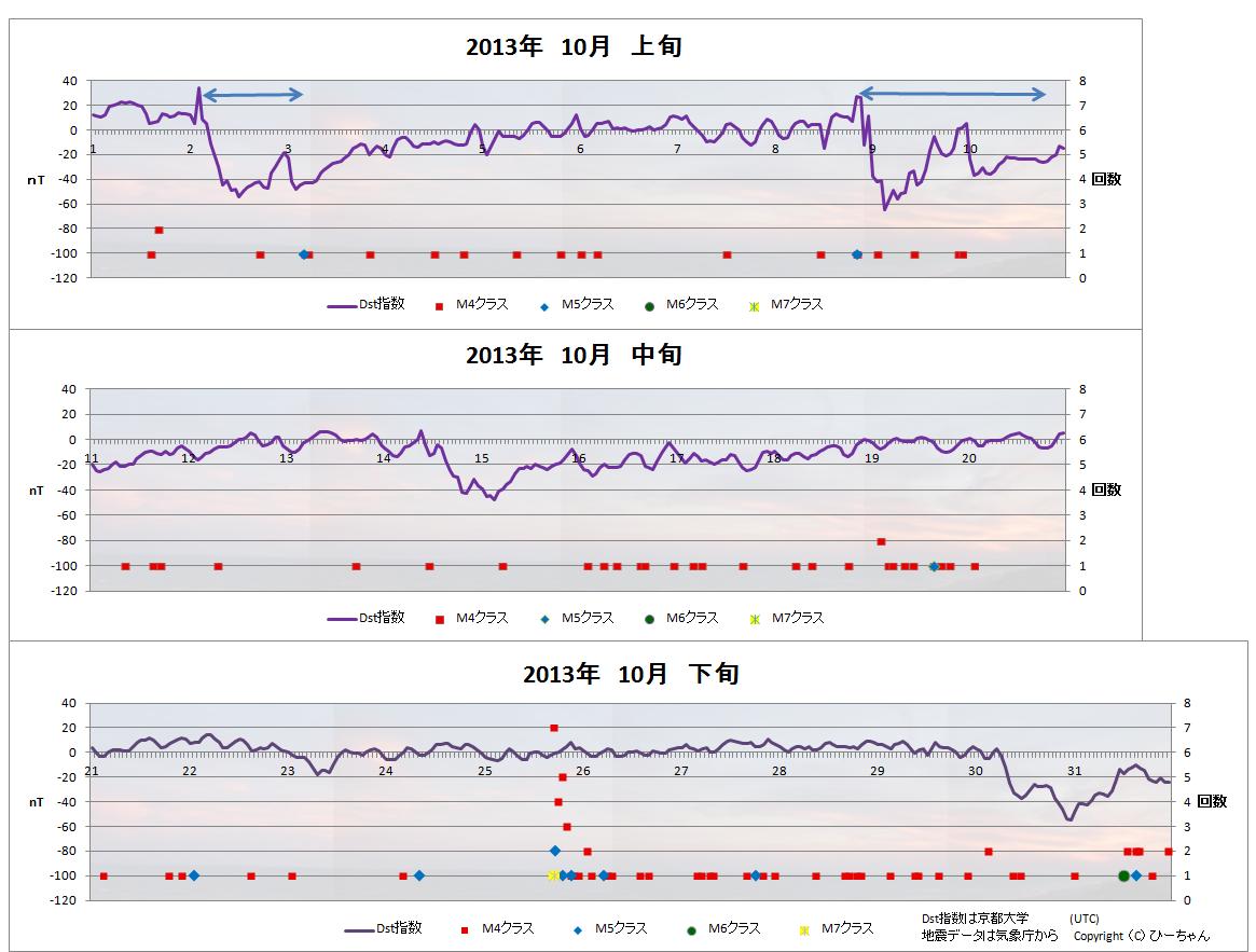No.37273-1 地震前兆
