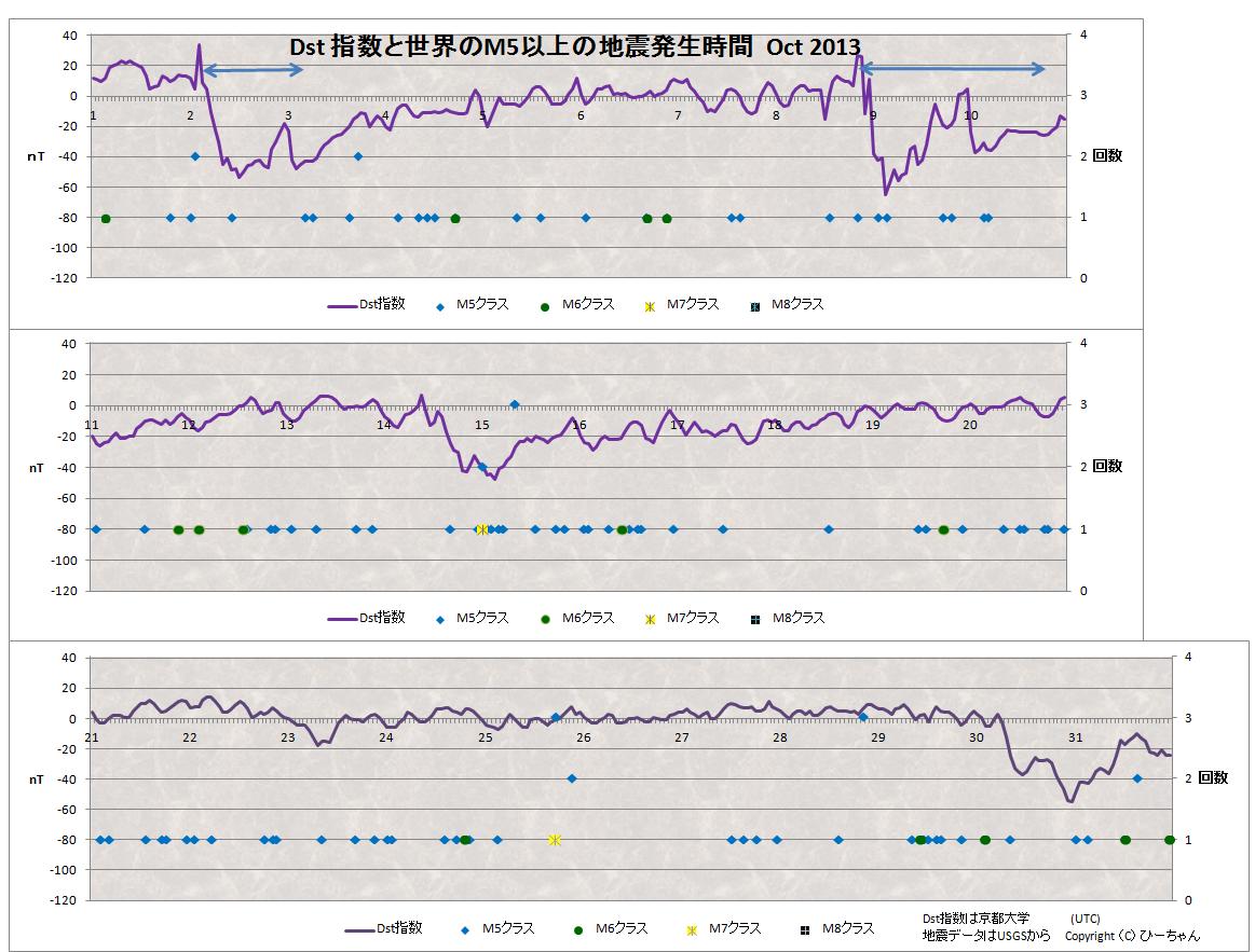 No.37274-1 地震前兆
