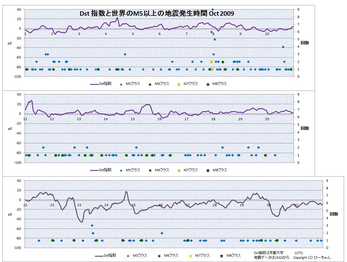 No.37275-1 地震前兆