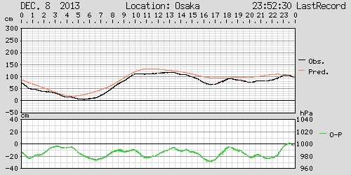 No.38030-1 地震前兆