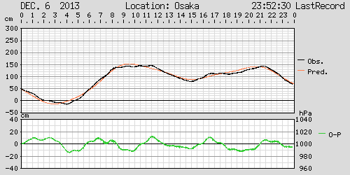 No.38031-1 地震前兆