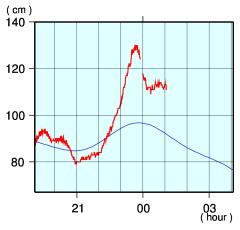 No.38054-1 地震前兆