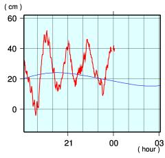 No.38056-1 地震前兆