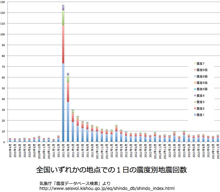 No.38106-1 地震前兆