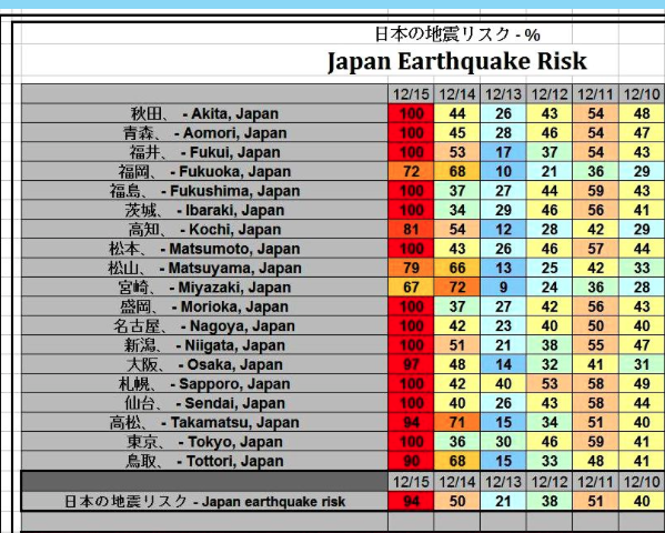 No.38154-1 地震前兆
