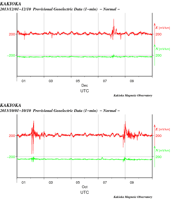 No.38241-1 地震前兆
