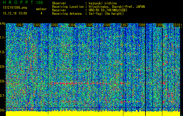 No.38304-1 地震前兆