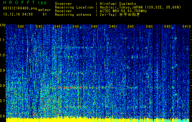 No.38305-1 地震前兆