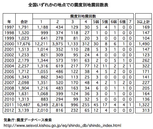 No.38336-1 地震前兆