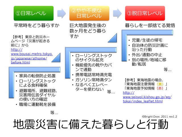 No.38645-1 地震前兆