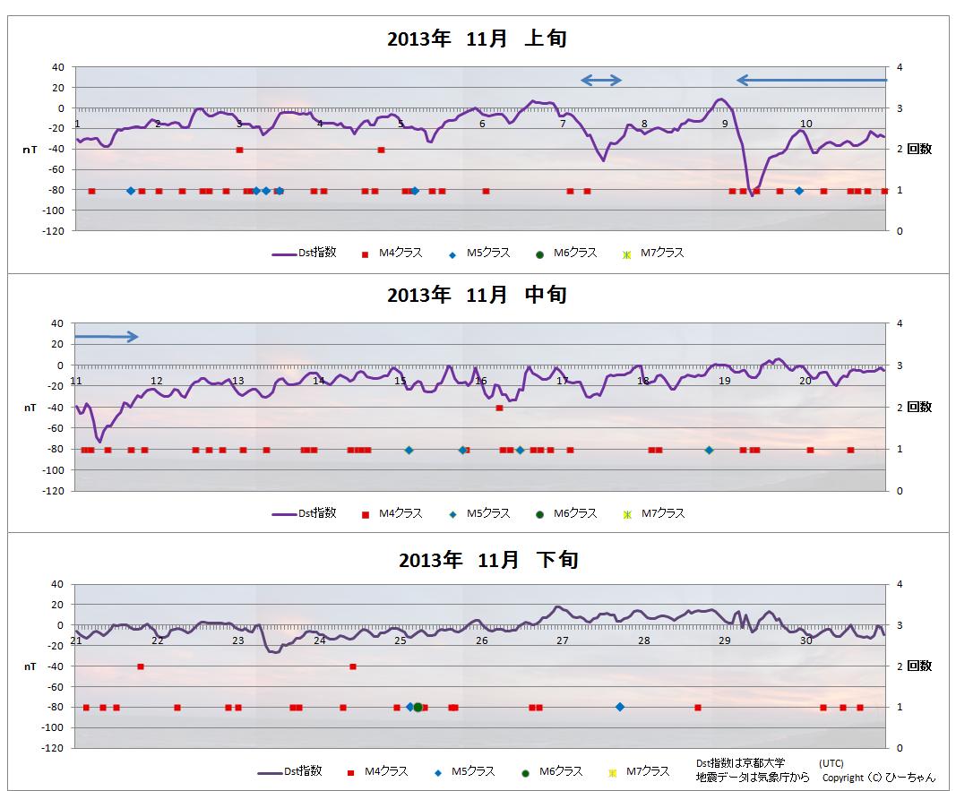 No.39186-1 地震前兆