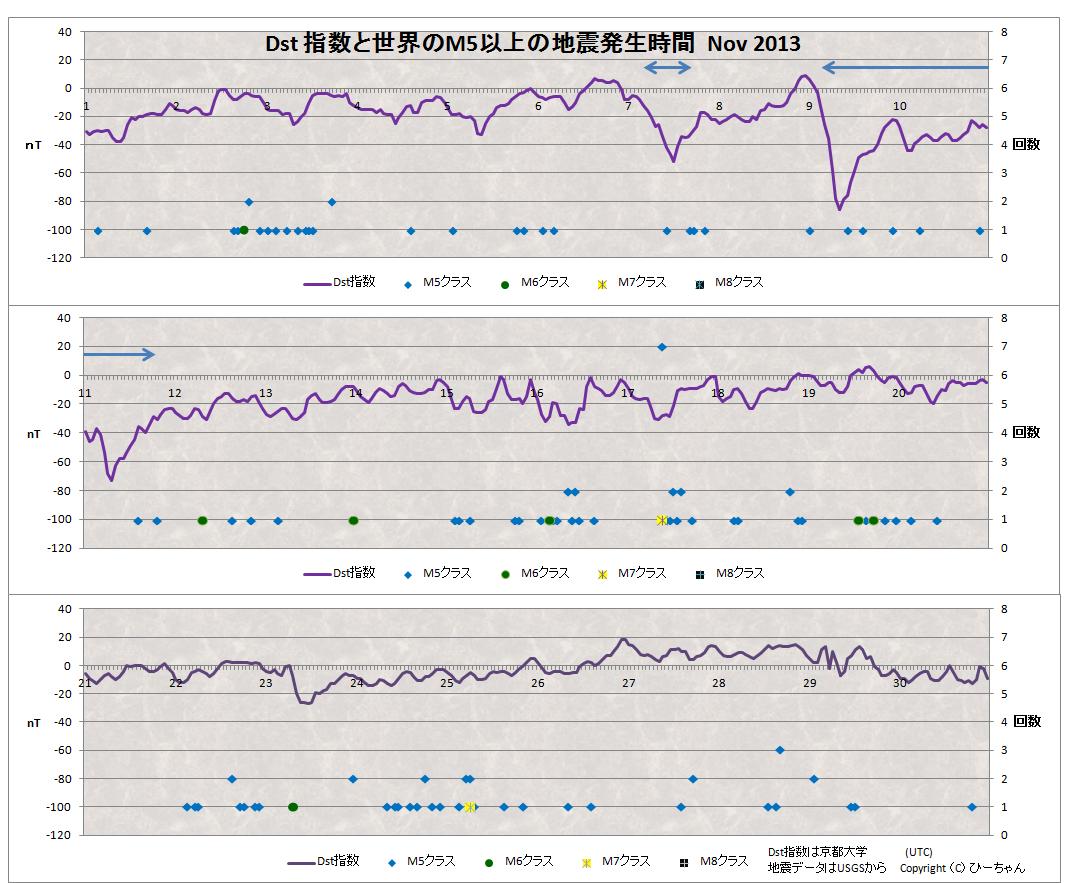 No.39187-1 地震前兆