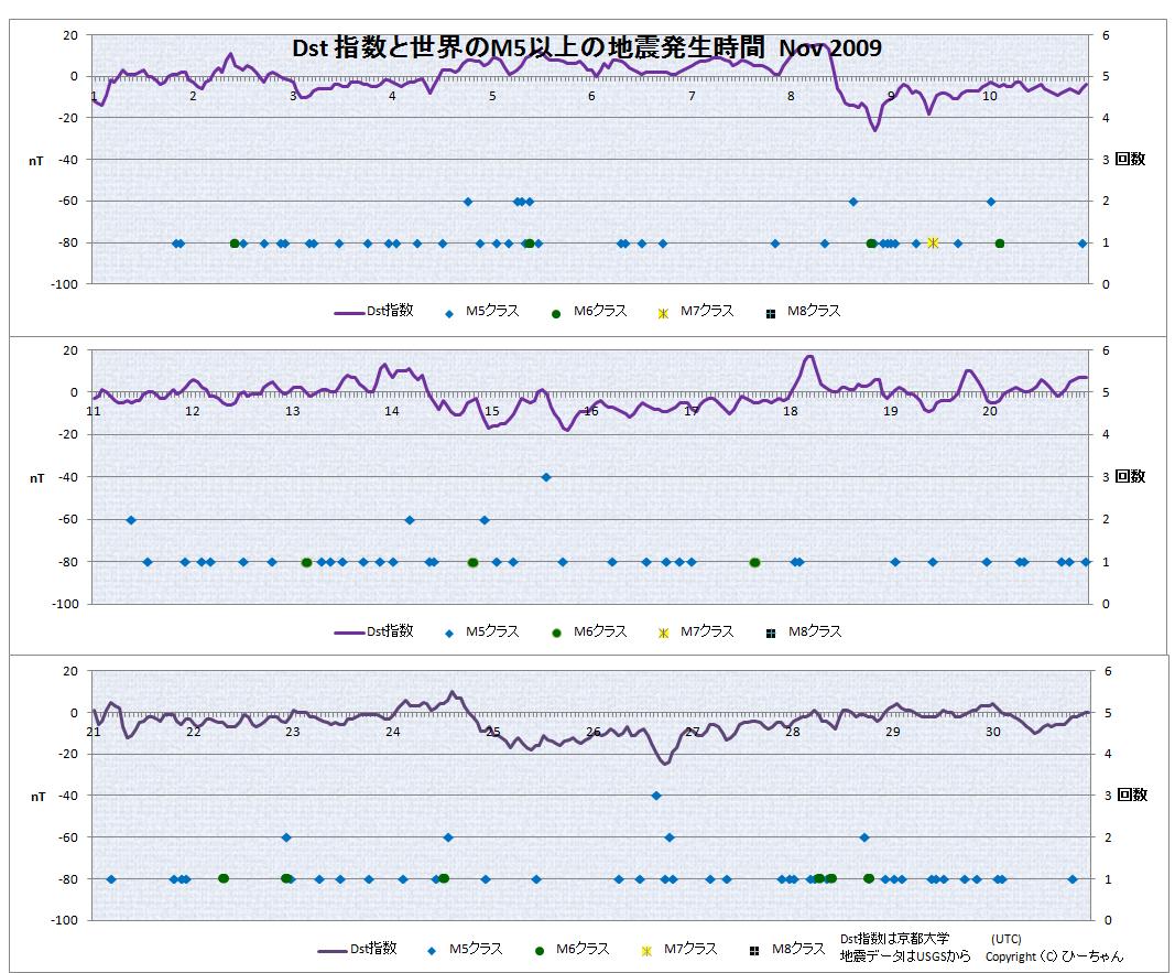 No.39188-1 地震前兆