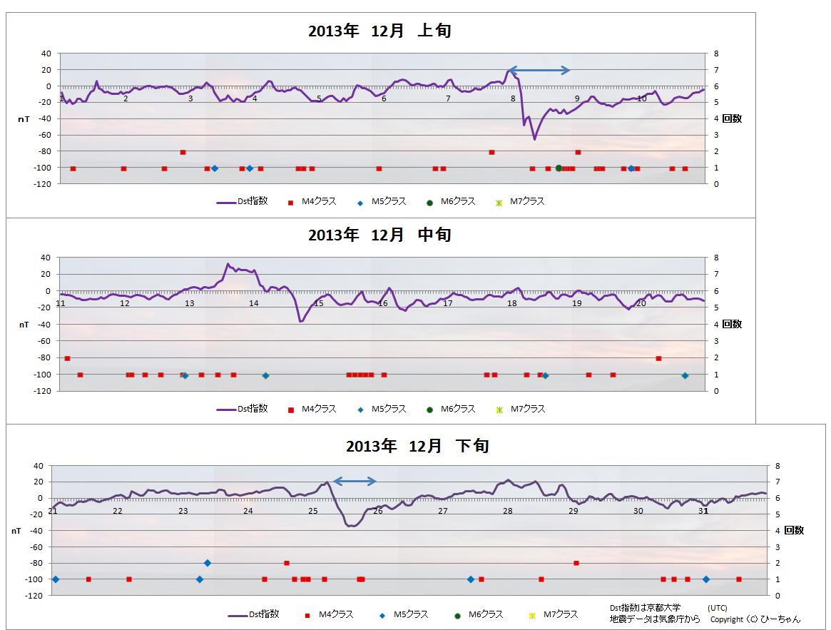 No.40379-1 地震前兆