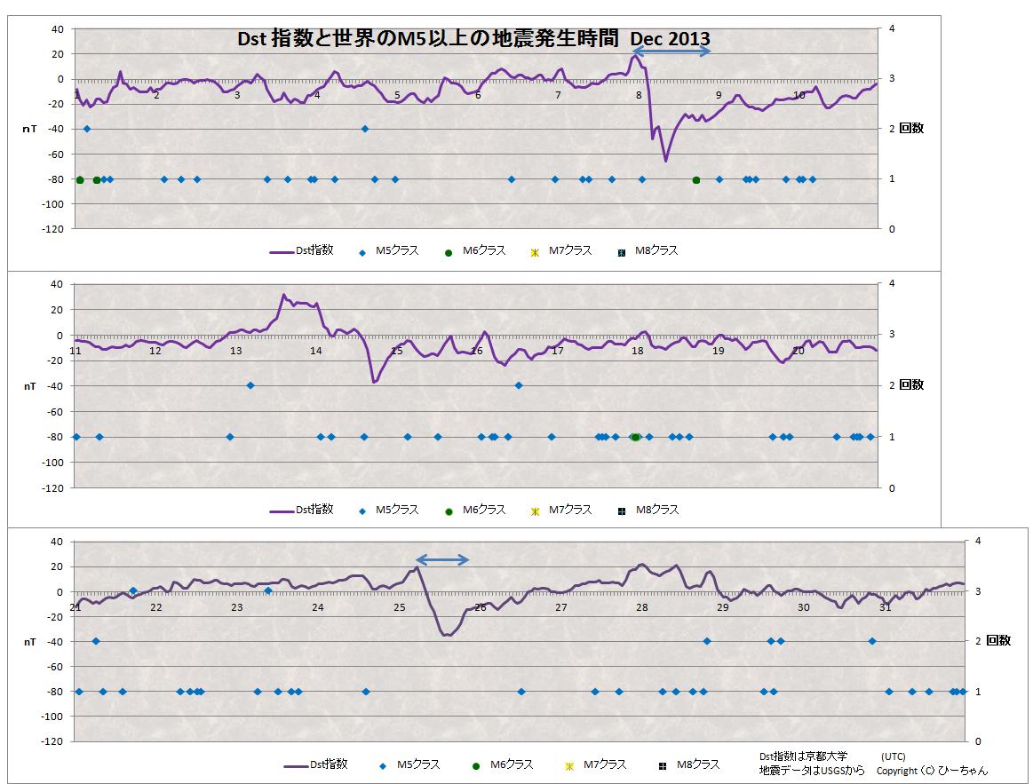 No.40380-1 地震前兆