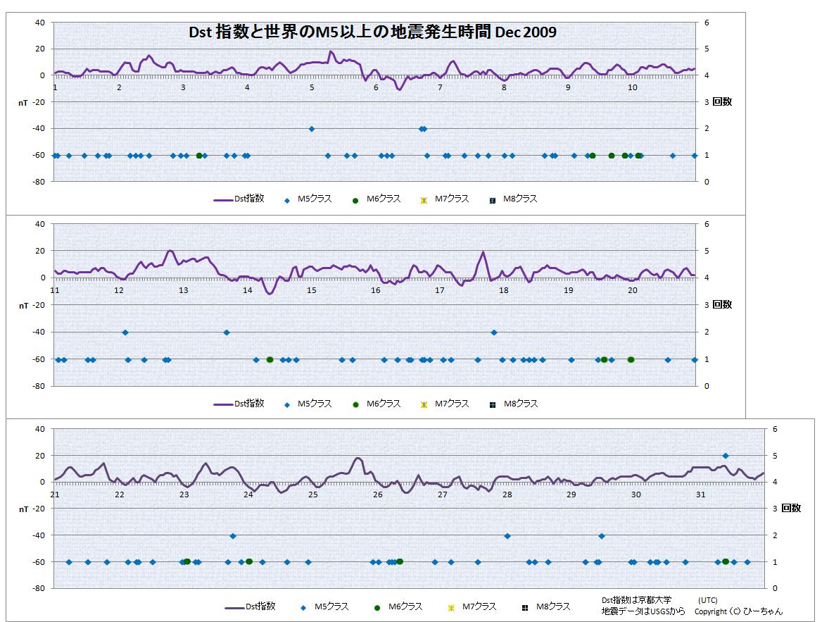 No.40381-1 地震前兆
