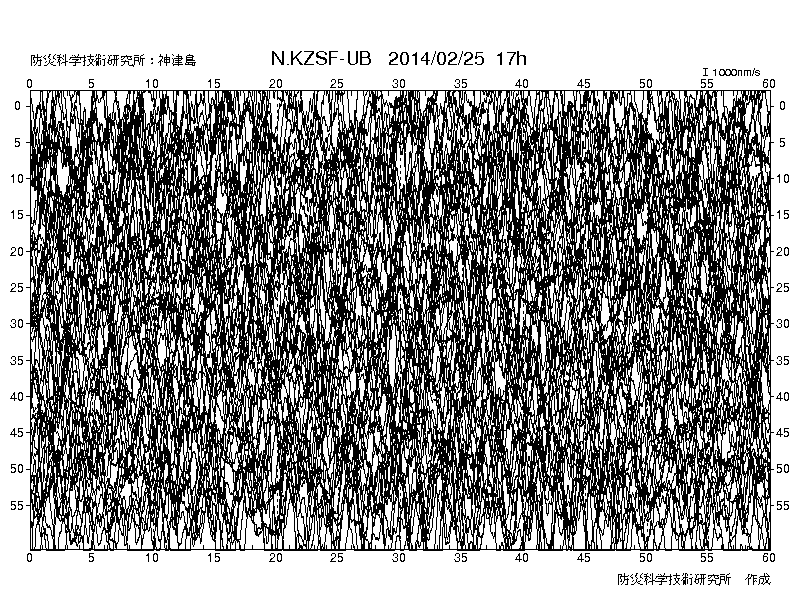 No.41711-1 地震前兆
