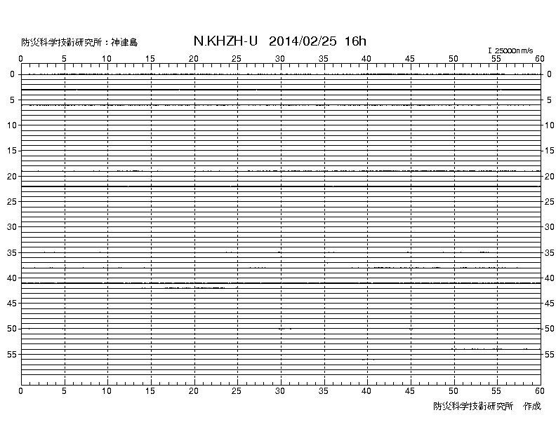 No.41738-1 地震前兆