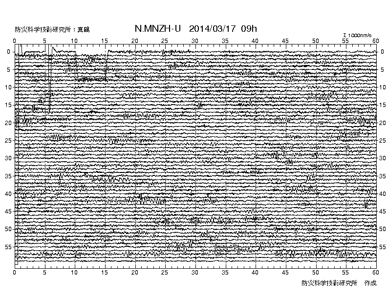 No.42374-1 地震前兆