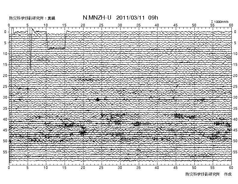 No.42375-1 地震前兆