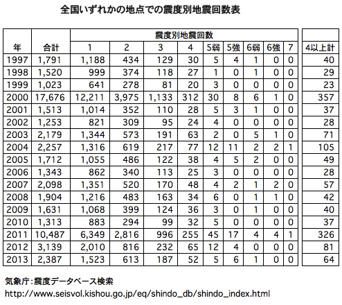 No.43148-1 地震前兆