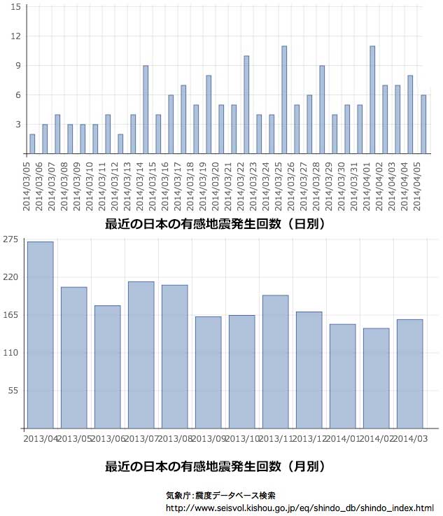 No.43200-1 地震前兆