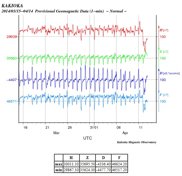No.43462-1 地震前兆