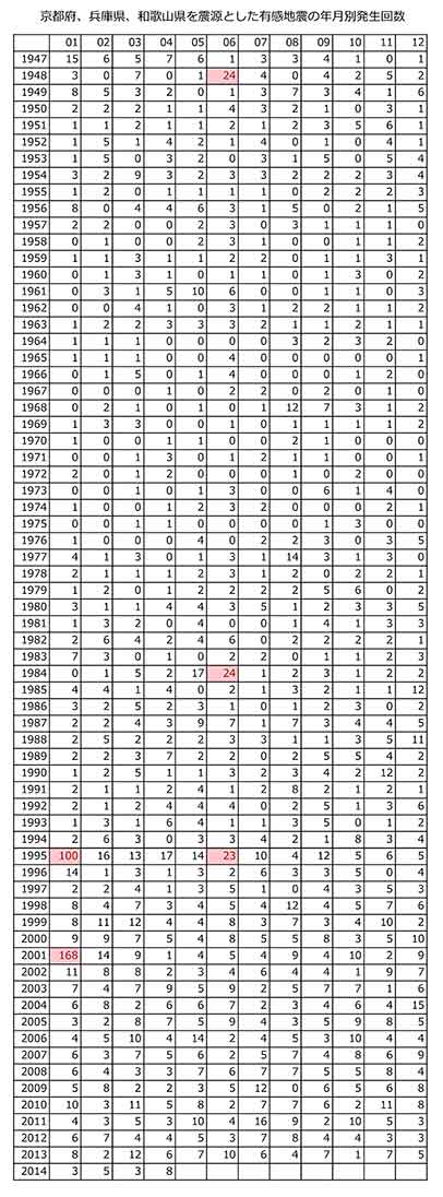 No.43466-1 地震前兆