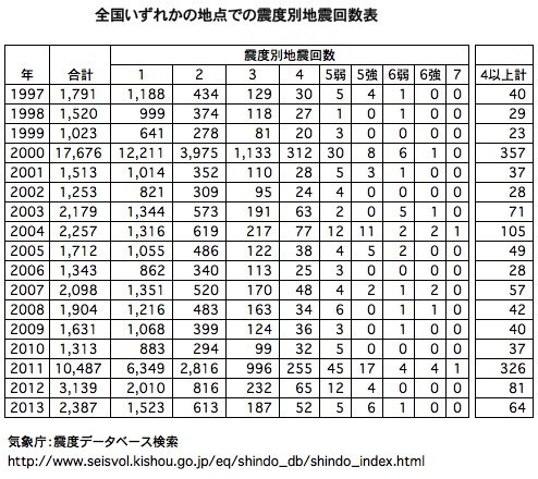 No.43623-1 地震前兆