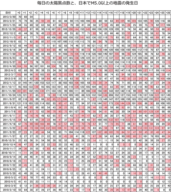 No.43925-1 地震前兆