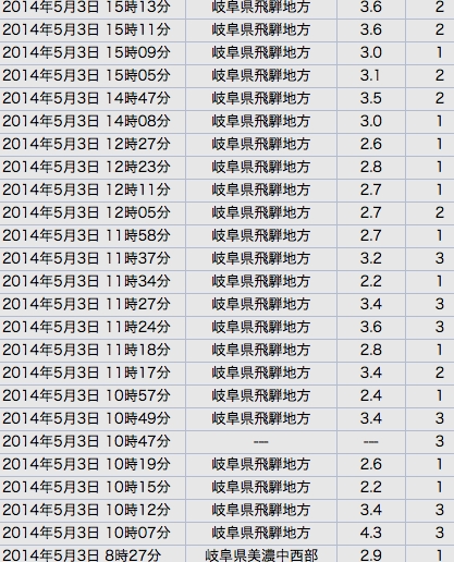 No.44438-1 地震前兆