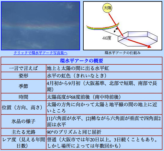No.44500-1 地震前兆