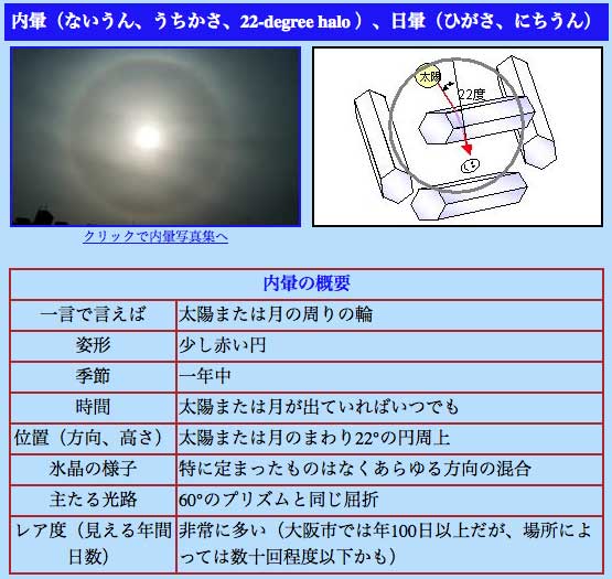 No.44511-1 地震前兆