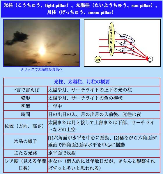 No.44730-1 地震前兆