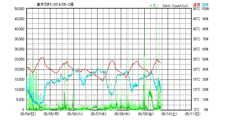 No.45085-1 地震前兆