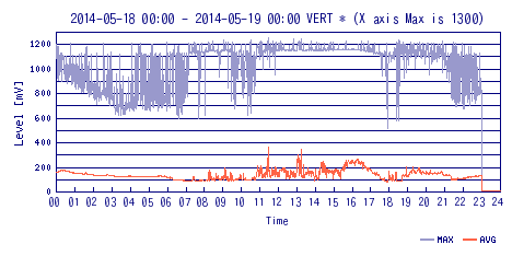 No.45600-1 地震前兆