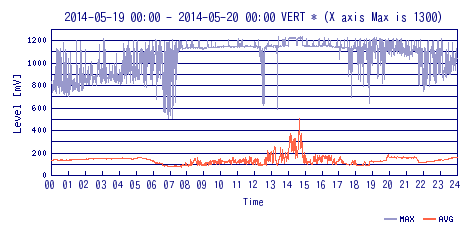 No.45644-1 地震前兆